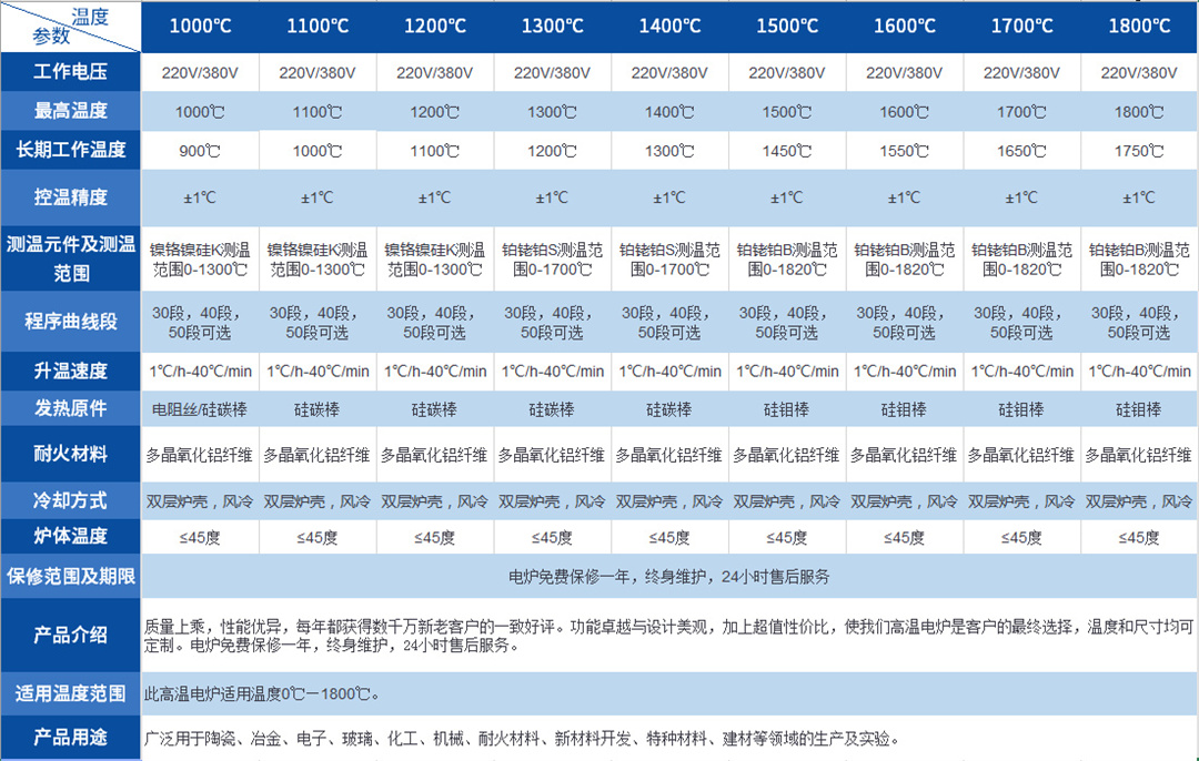 管式表格1.jpg